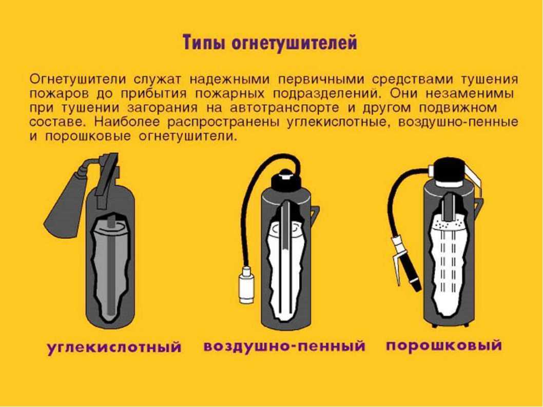 Огнетушители: виды, использование, меры безопасности