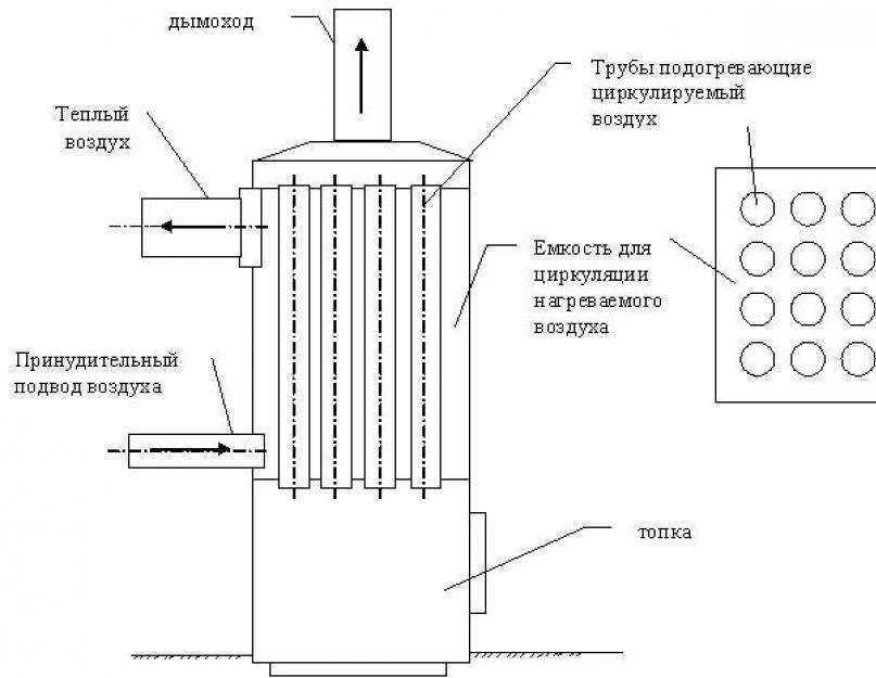 Теплообменник для дымохода: расчет мощности, изготовление, монтаж
