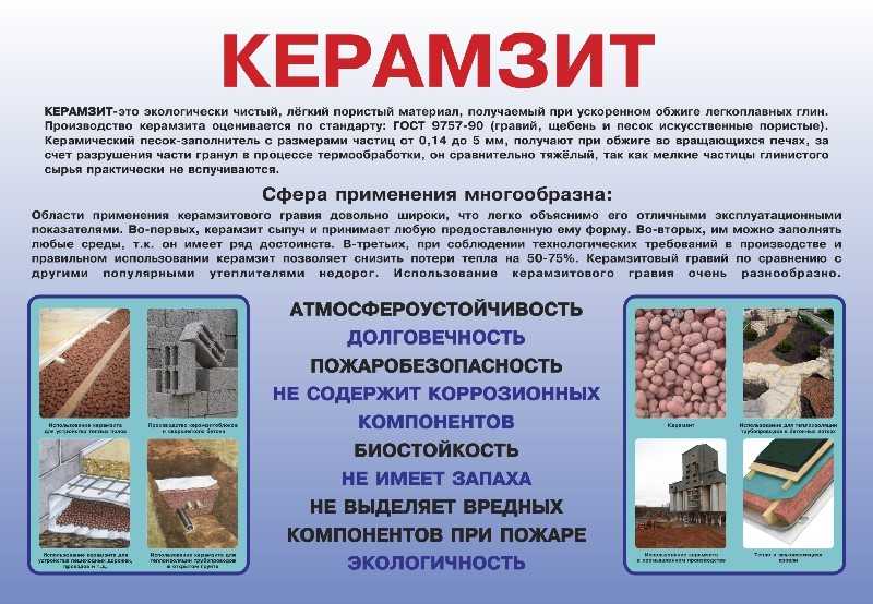 Что такое керамзит — описание материала, способы применения, виды и характеристики Для чего используется в строительстве, преимущества и недостатки керамзита как утеплителя Технология утепления стен и пола керамзитом
