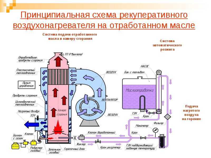 Печь на отработанном масле своими руками: плюсы и минусы использования, изготовление по шагам, правила эксплуатации