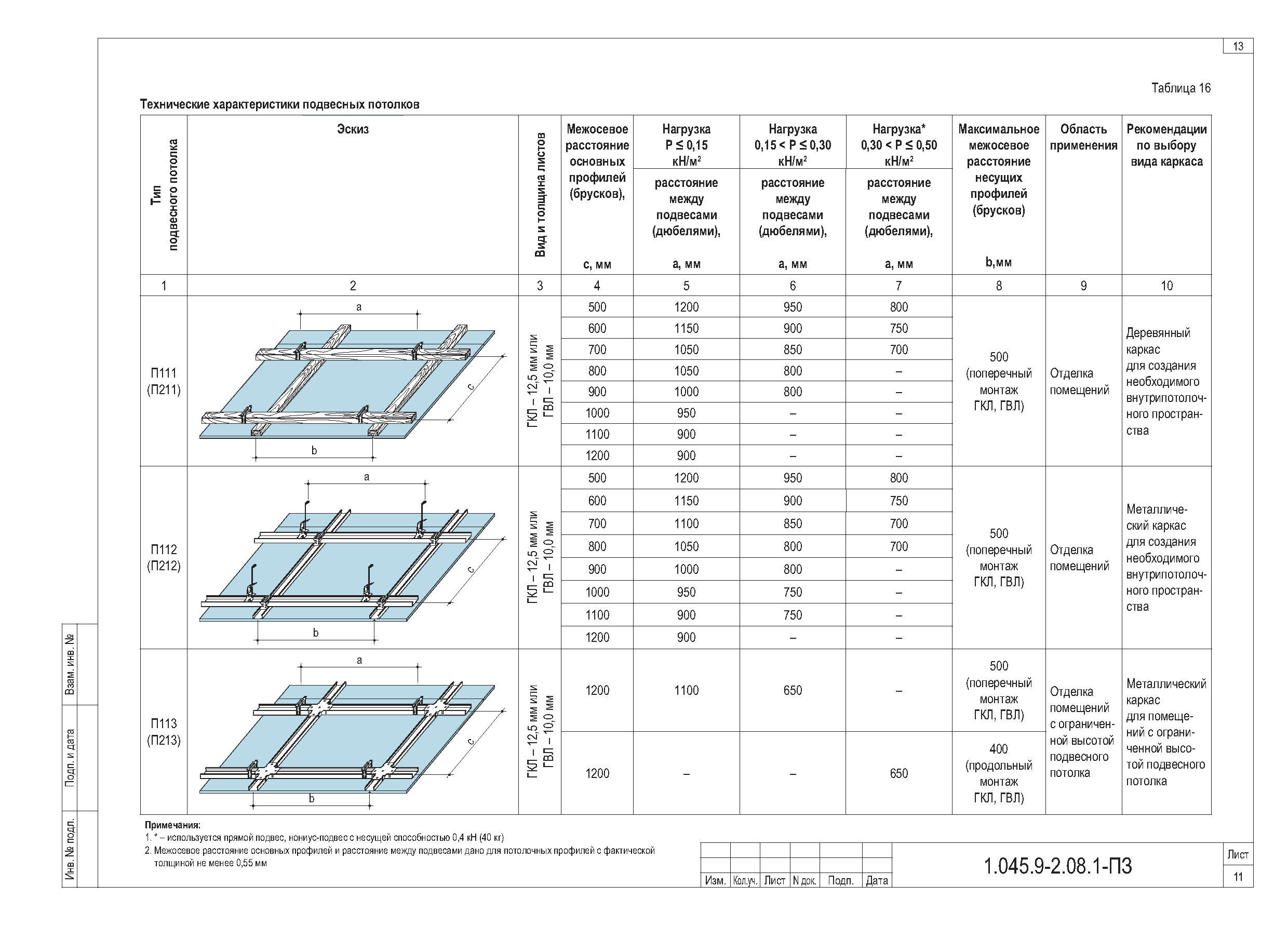 Вес потолка. Подвесной потолок Армстронг вес 1 м2. Подвесной потолок вес 1м2. Масса потолка Армстронг м2. Расход профиля на 1м2 гипсокартона потолок.