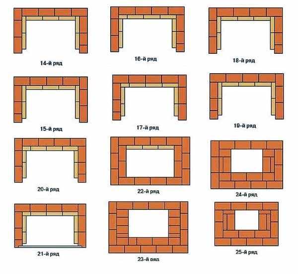 Тандыр своими руками из кирпича размеры и порядовка чертеж