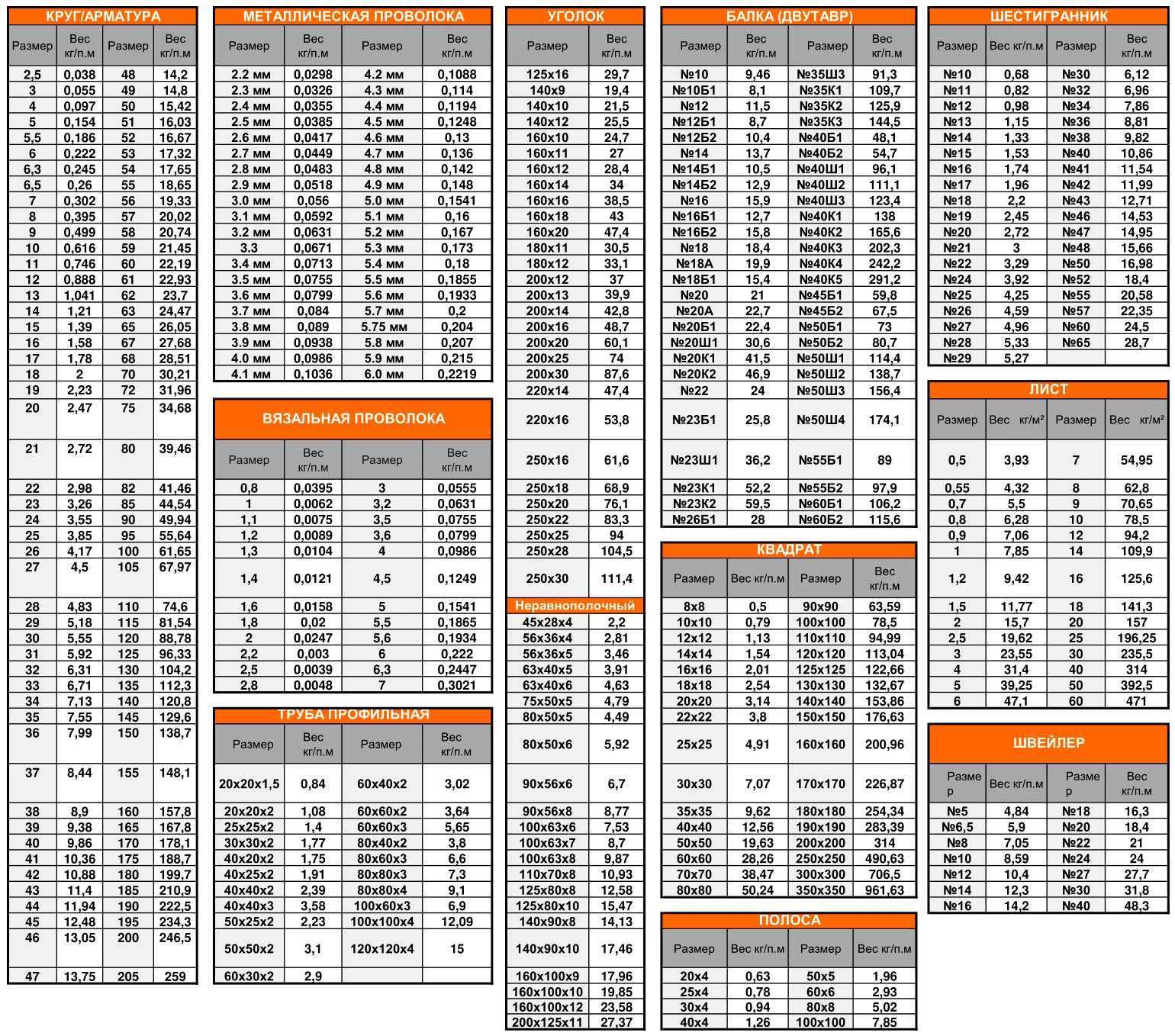 Труба профильная квадратная 40х40(мм)
