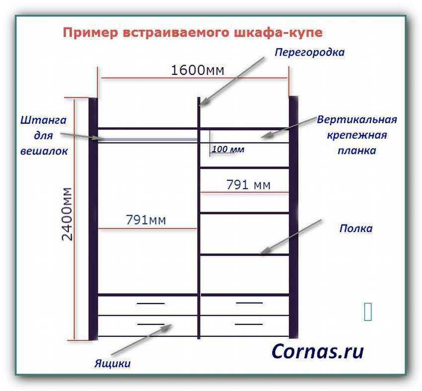 Как обновить советский шкаф: 14 способов подарить новую жизнь шифоньеру