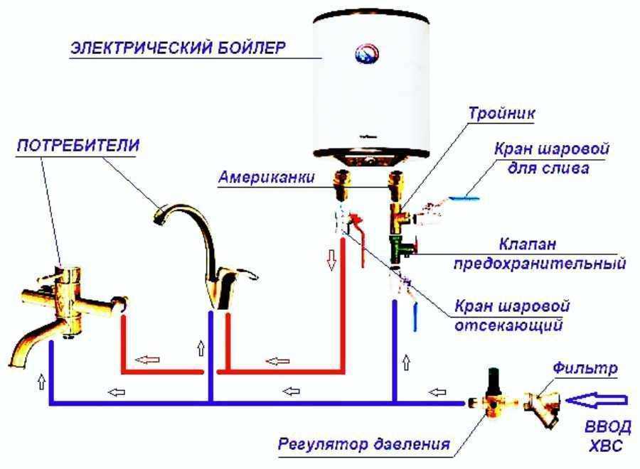 Водонагреватель накопительного типа своими руками | онлайн-журнал о ремонте и дизайне