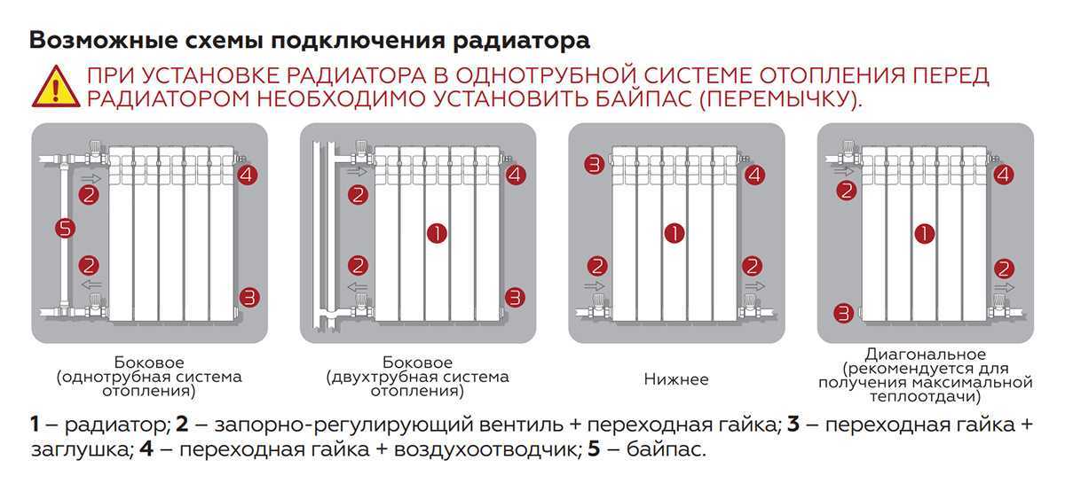 Добавить батарею в систему отопления - отопление квартир и частных домов своими руками