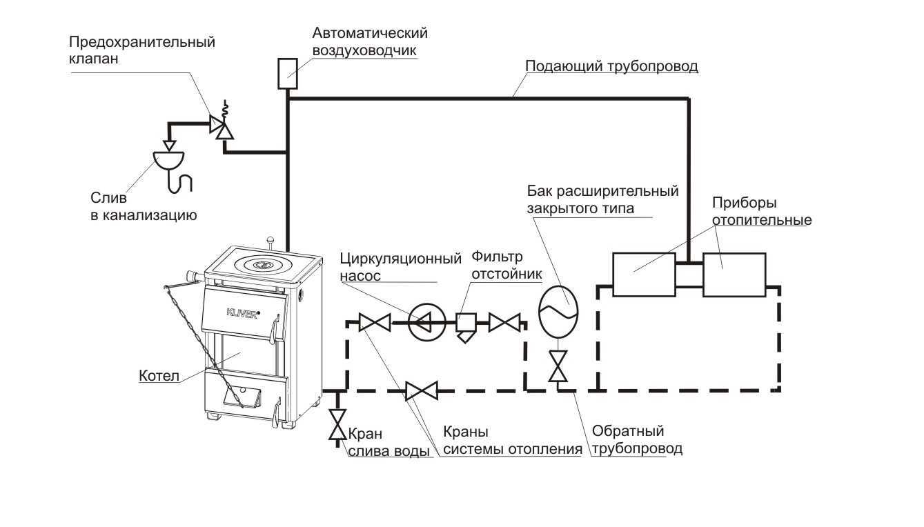 Куда ставить расширительный бак в отоплении