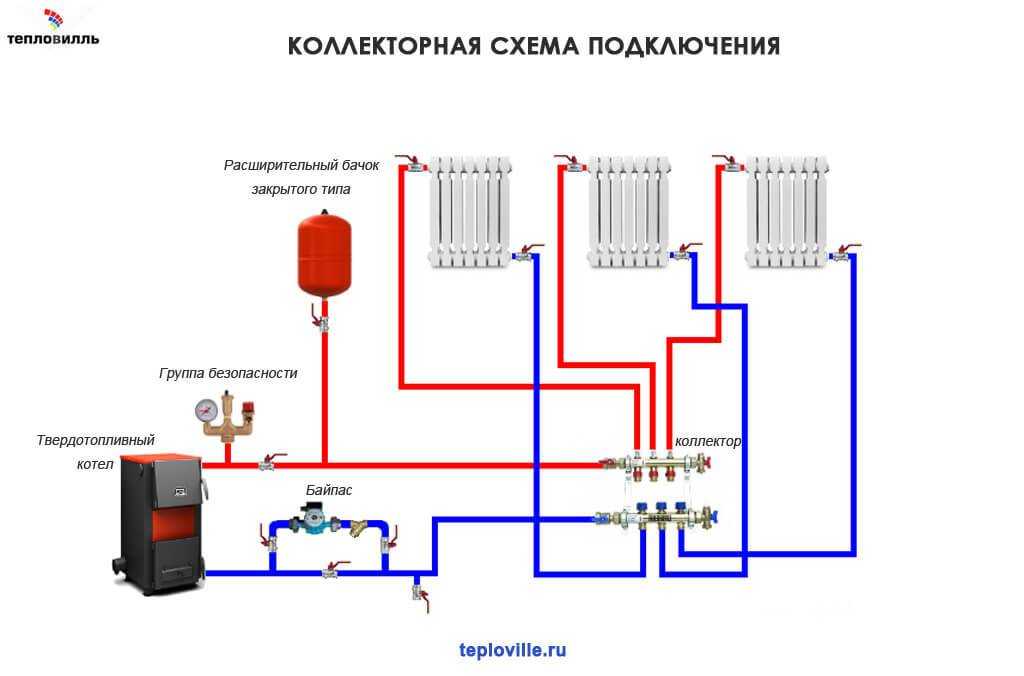 Схема двухконтурного отопления