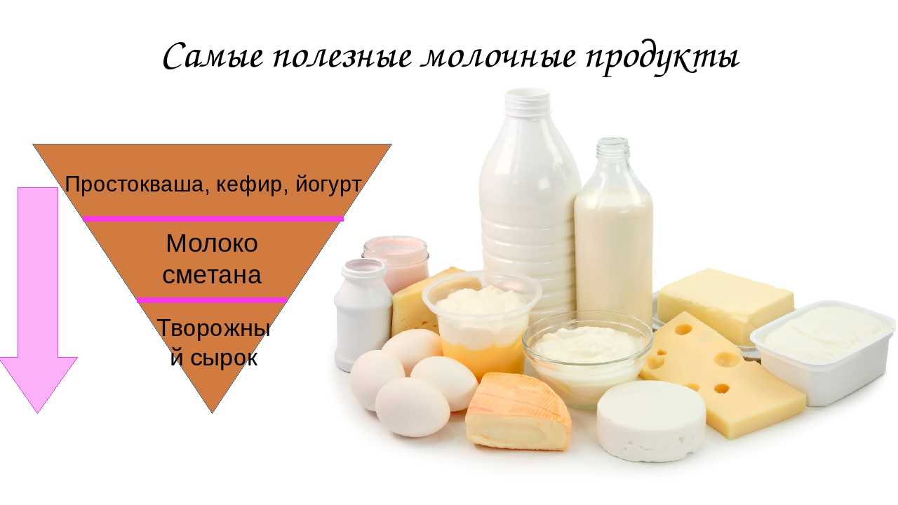 Химические вещества молока. Полезные кисломолочные продукты. Польза молочных продуктов. Самые полезные молочные продукты. Полезные молочнокислые продукты.