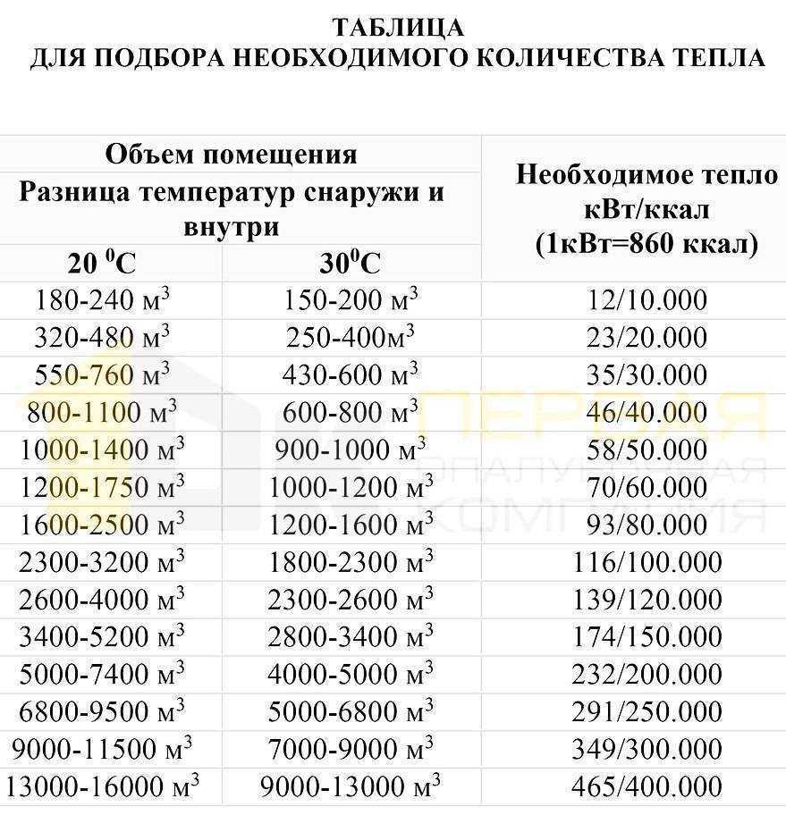 ≋ чем хороши керамические обогреватели • плюсы и минусы