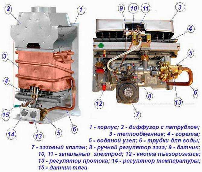 Устройство газовой колонки и принцип работы