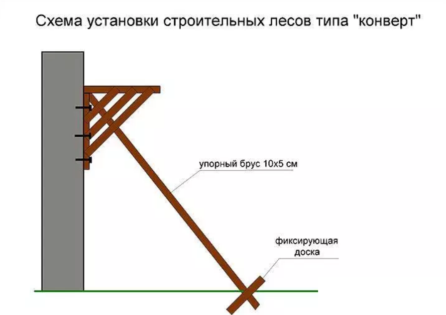 Деревянные леса для фасадных работ своими руками чертежи и размеры