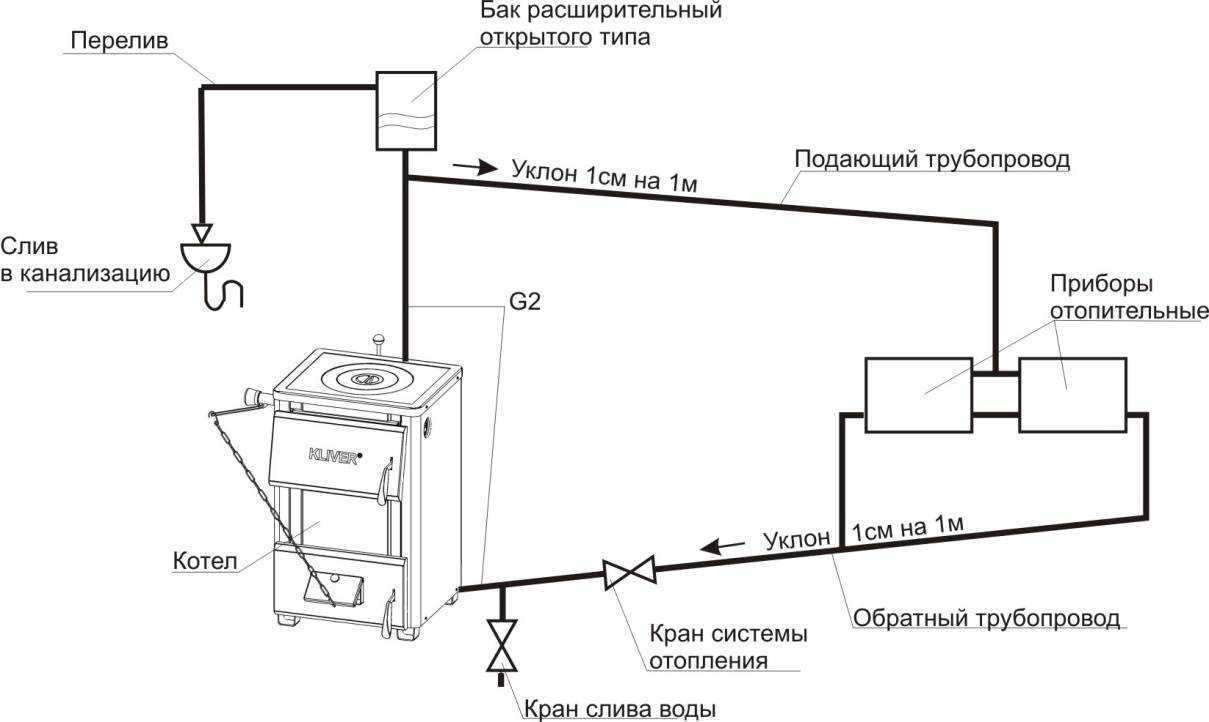 Открытая и закрытая система отопления: в чем разница | инженер подскажет как сделать