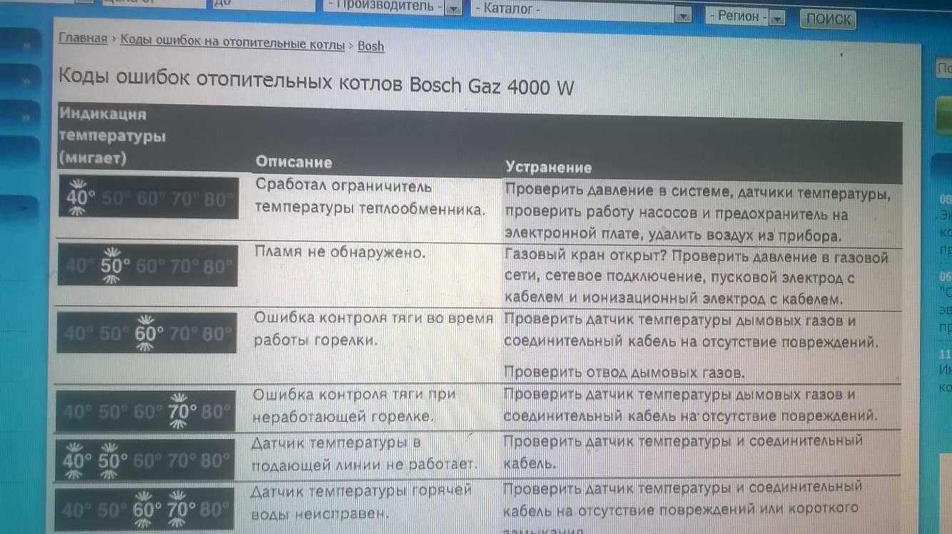 Котел на кухне — как его скрыть и задекорировать? 100 фото свежих идей. - domwine