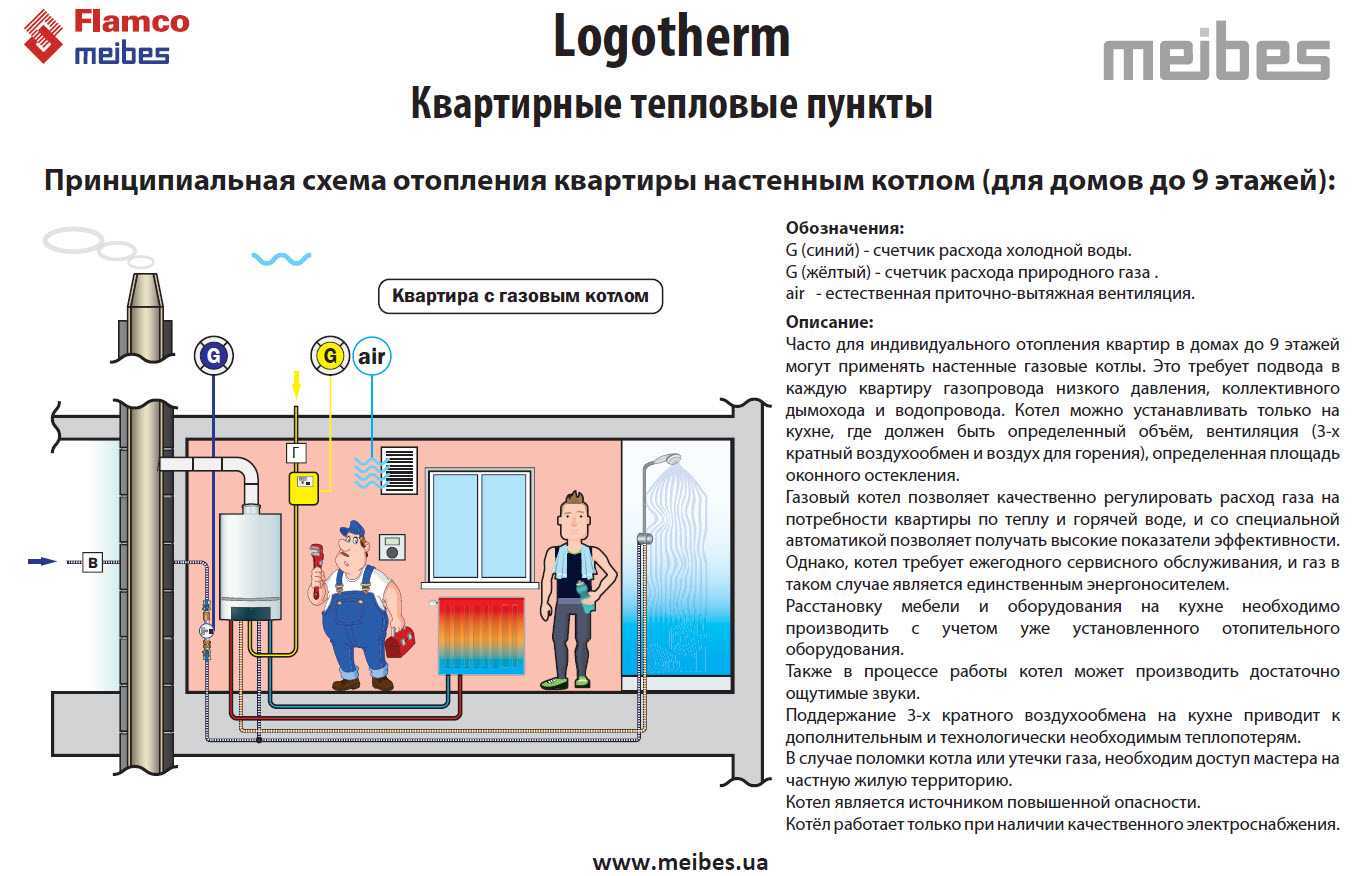 Безопасное тепло: схемы и принципы газового отопления в частном доме
