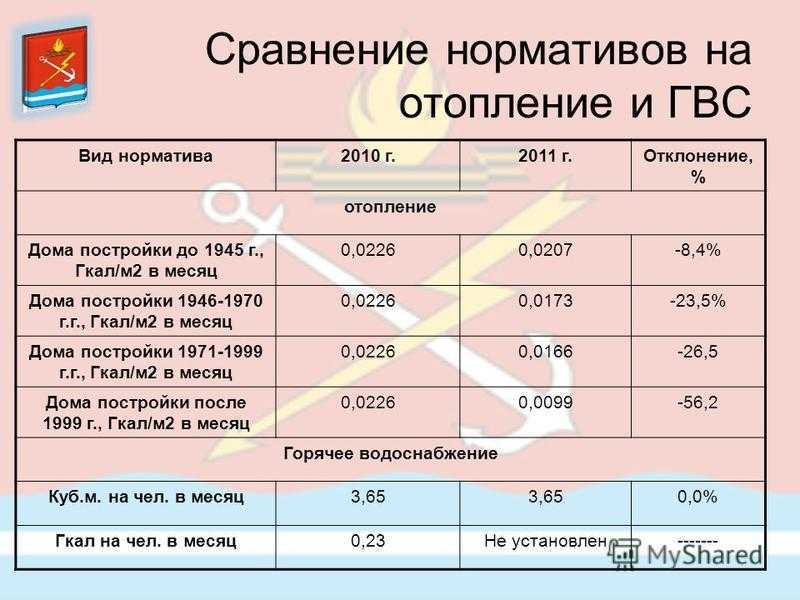 Расчет гкал на отопление - формулы и правила