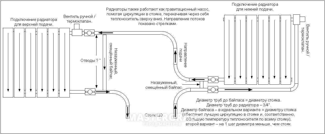 Как подобрать диаметры труб для системы отопления частного дома