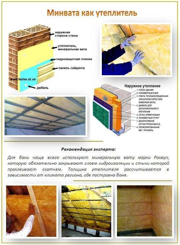 Утепление стен изнутри минватой