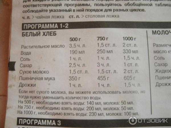 Как выбрать хлебопечь: что нужно знать заранее