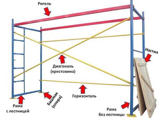 Схема сборки лесов строительных