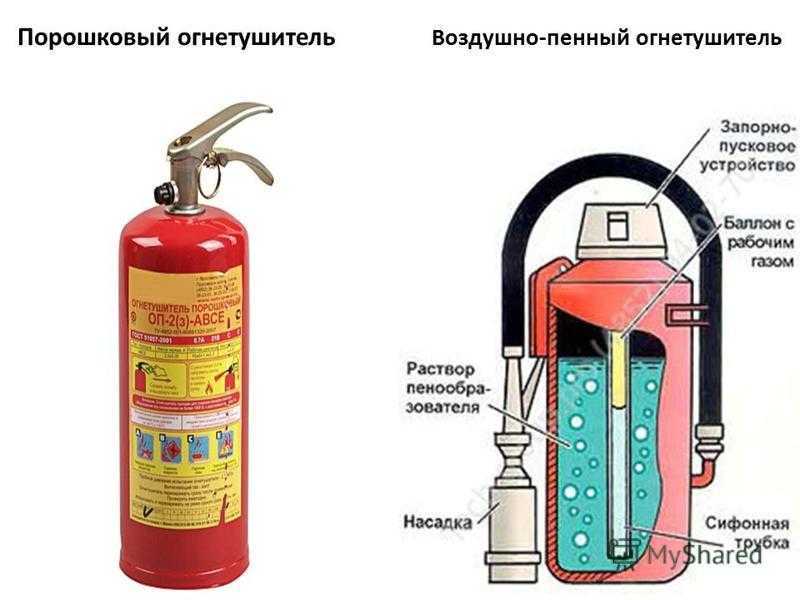 Пенный огнетушитель рисунок