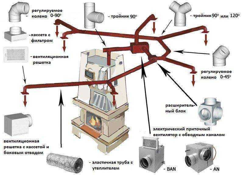 Традиционные варианты лучше множества современных! дровяное отопление: плюсы и минусы