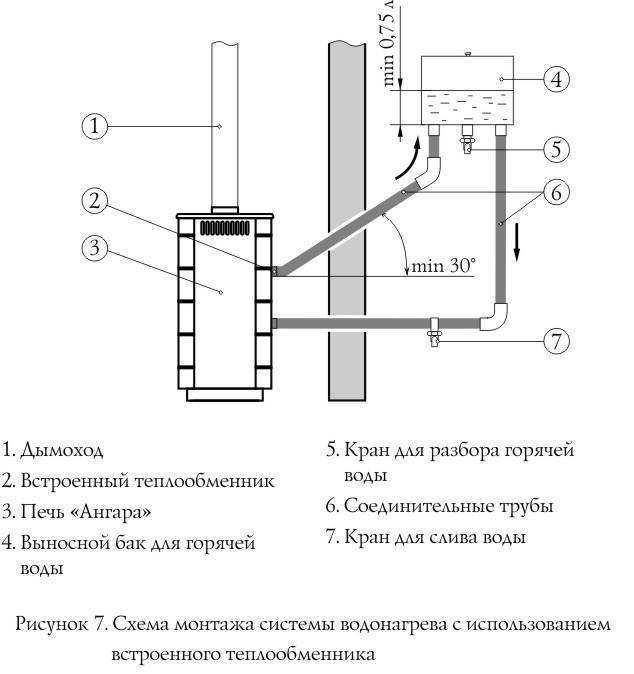 Конструктивные особенности системы отопления в бане от печи
конструктивные особенности системы отопления в бане от печи