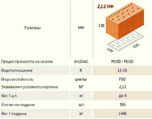 Сколько весит кирпич