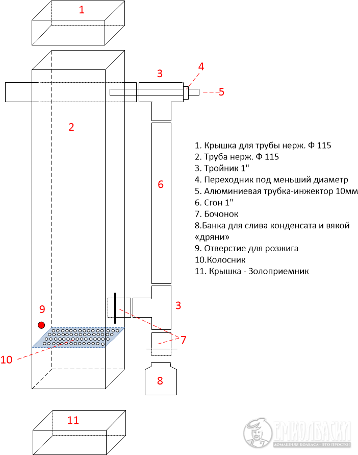 Эжектор для дымогенератора холодного копчения чертежи с размерами