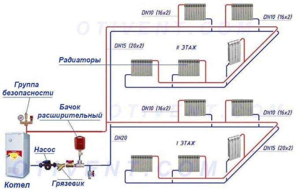 Какое лучше использовать отопление в частном доме