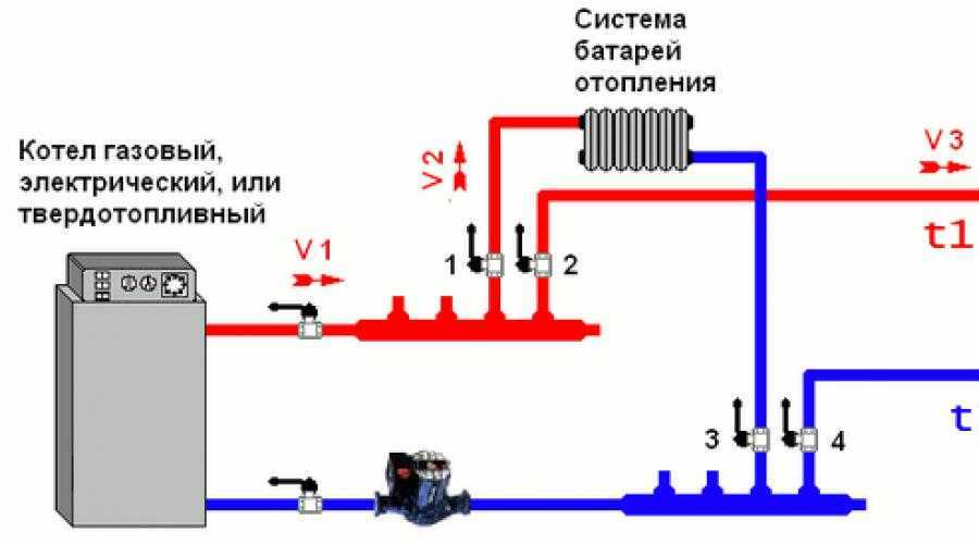 Подключение теплого пола к системе отопления (совмещенное или комбинированное отопление)