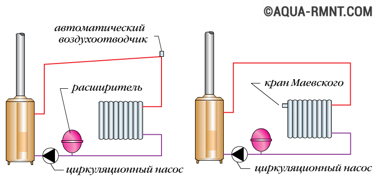 Воздухоотводчики для систем отопления: принцип работы и устройство, разновидности
