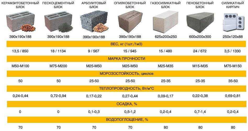 Перевод м3 в тонны отходы бытовые