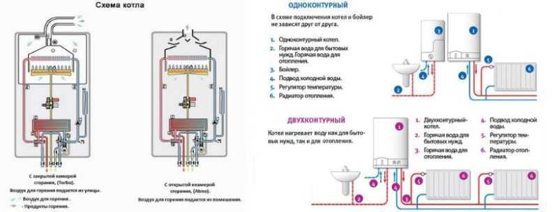 Отличие двухконтурного котла от одноконтурного
главная
