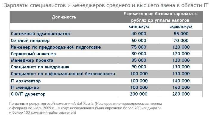 Требования безопасности во время работы: основные положения
