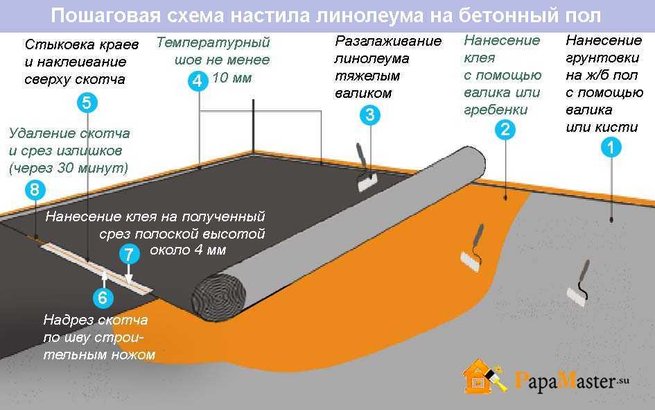 Как стелить линолеум на деревянный пол: подготовка материала и технология монтажа