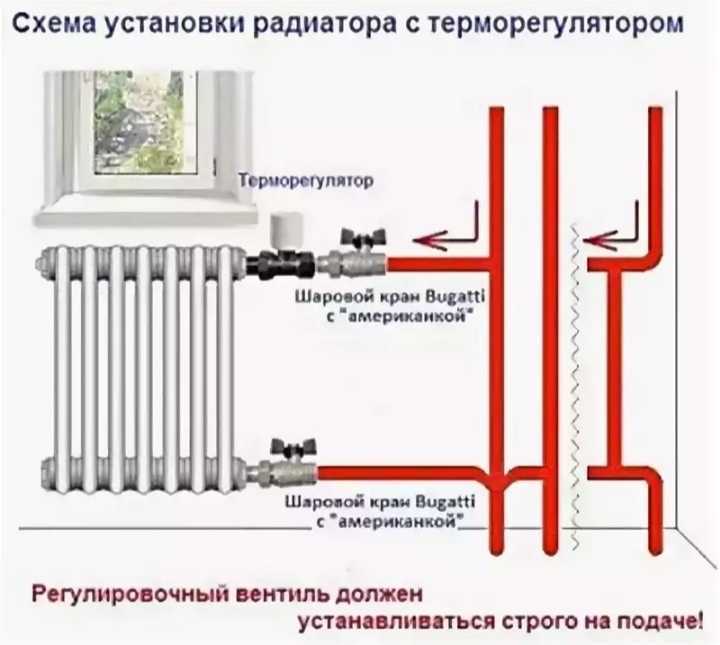 Подключение биметаллических радиаторов отопления: основные правила и хитрости от профессионалов
