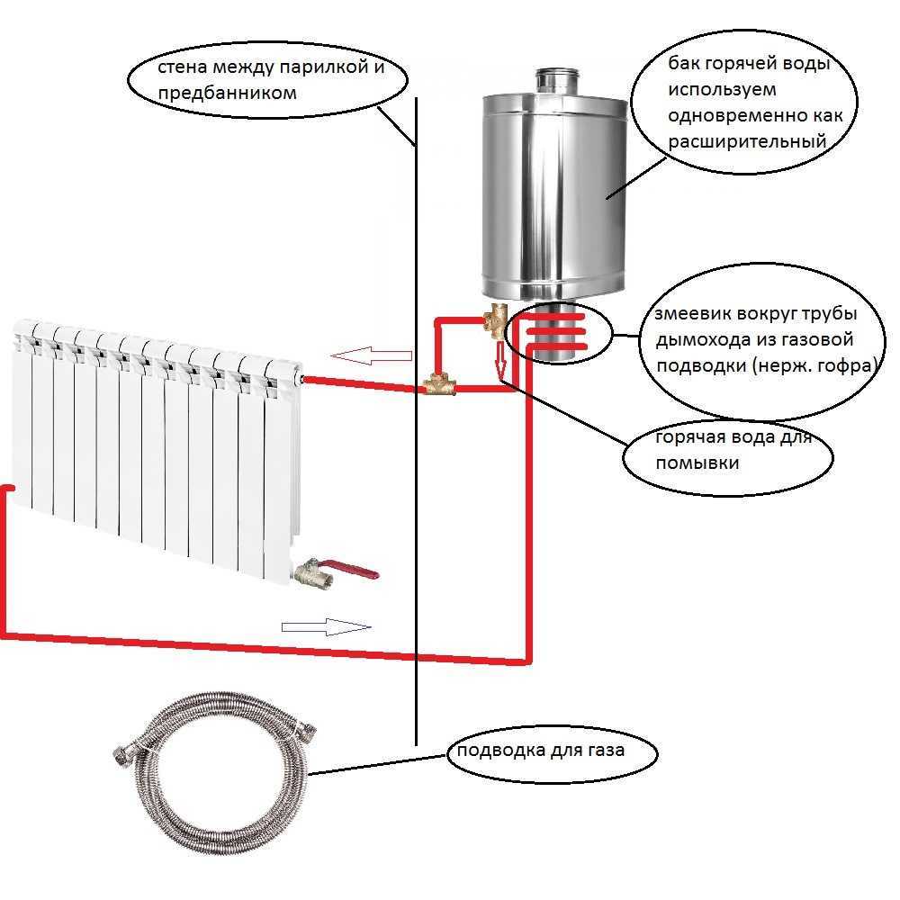 Отопление бани схема