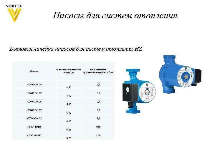 Циркуляционный насос: виды и сфера применения