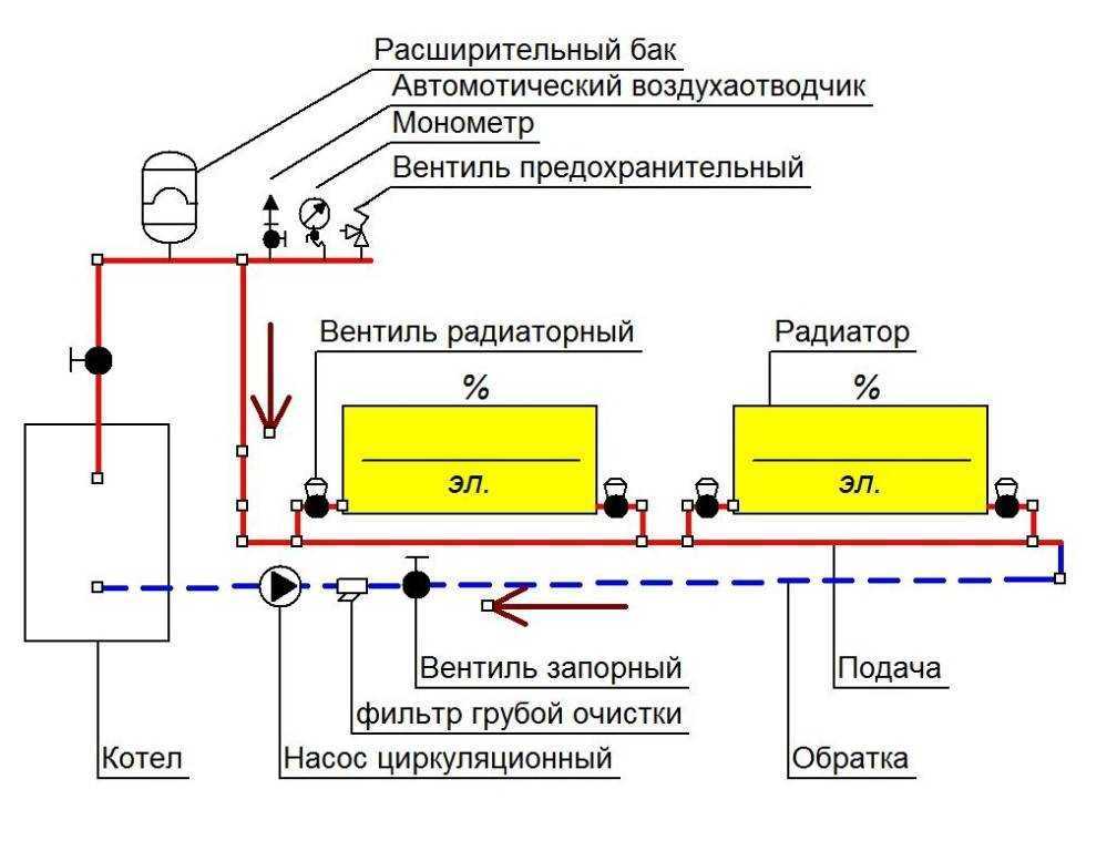 Схема отопления одноэтажного дома с принудительной циркуляцией (открытая, закрытая система)