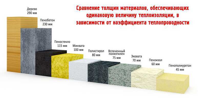 Какие материалы нужны для постройки каркасного дома и сколько
