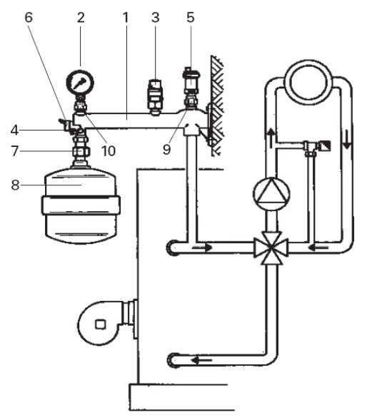 Группа безопасности для отопления с расширительным баком схема