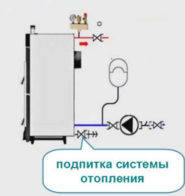 Автоматическая или ручная: как определиться с подпиткой системы отопления?
