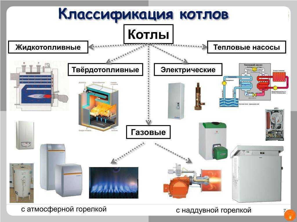 Устройство газового котла отопления и принцип работы Как известно, основным нагревательным элементом в большинстве современных отопительных систем