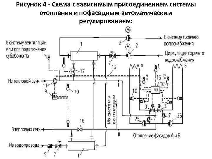 Схема присоединения системы отопления зависимая независимая