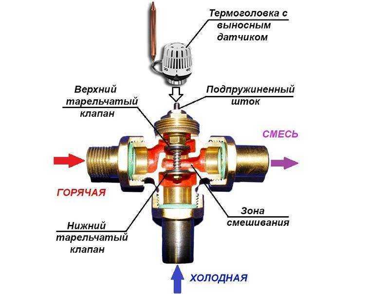 Трехходовой кран для отопления: принцип работы, конструкция и установка