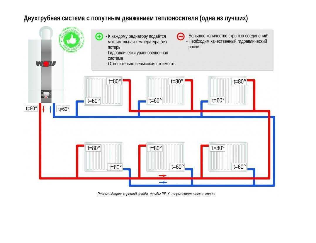 Подключение батарей отопления в частном доме схема