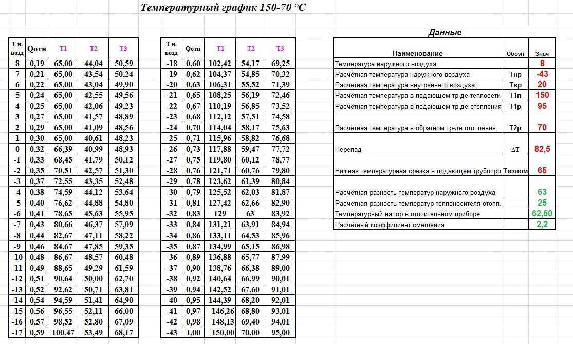 Норма температуры батарей в централизованном отоплении