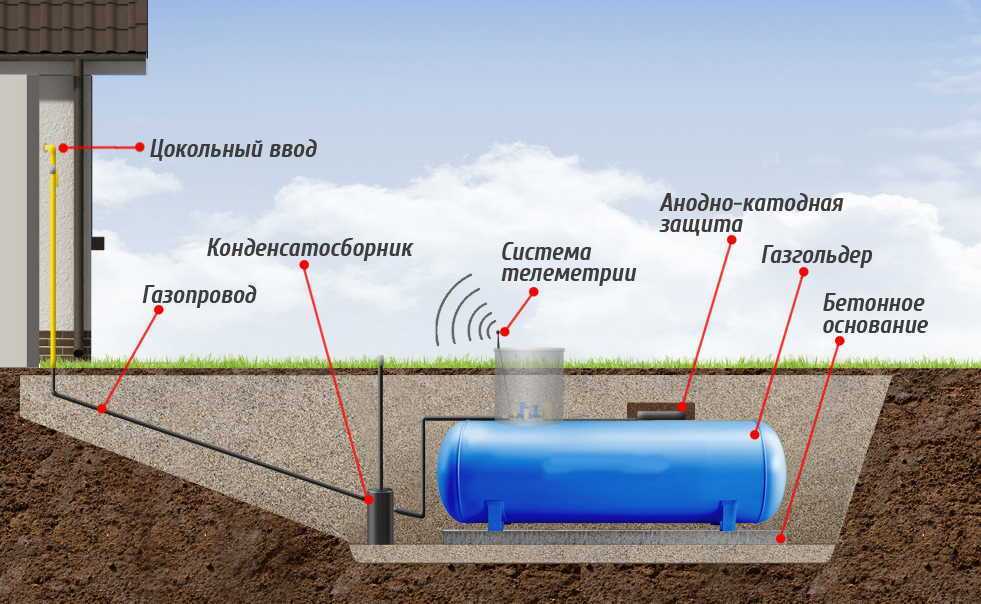 Автономный дом водоснабжение отопление электроэнергия - отопление квартир и частных домов своими руками
