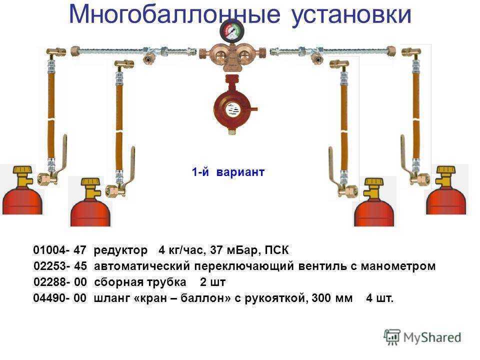 Обзор системы отопления от газовых баллонов: все за и против